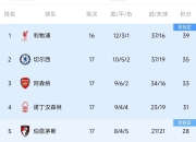 杏彩体育官网app-利物浦客场大捷，笑傲英超积分榜的简单介绍