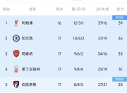 杏彩体育官网app-利物浦客场大捷，笑傲英超积分榜的简单介绍