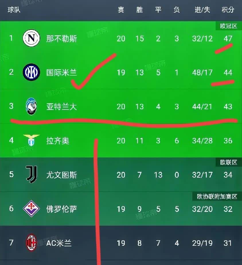 AC米兰拿下维罗纳，继续领跑意甲积分榜的简单介绍